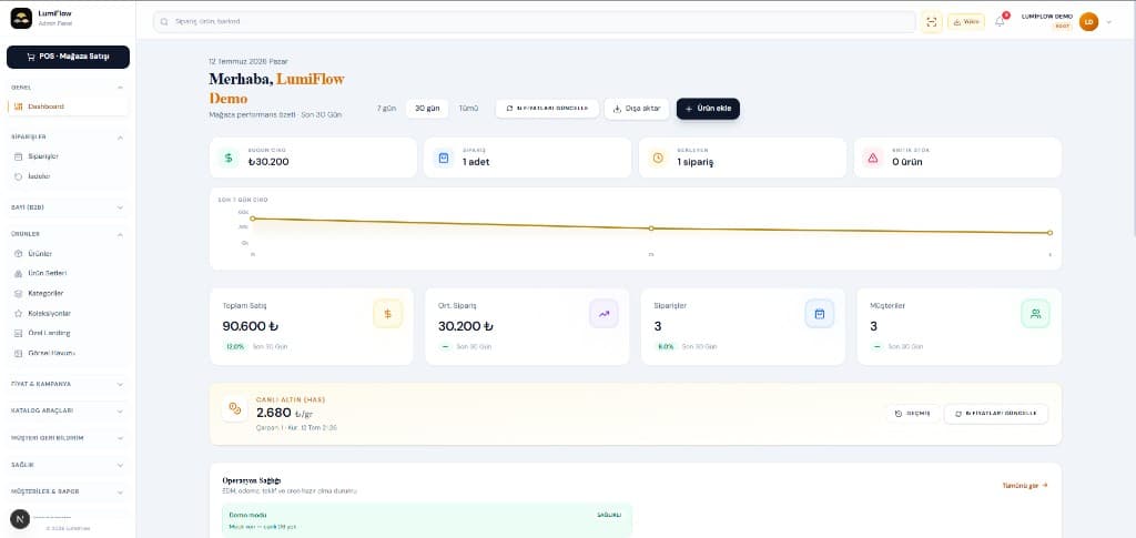 LumiFlow Admin ERP paneli — ciro, sipariş, canlı altın fiyatı ve operasyon sağlığı